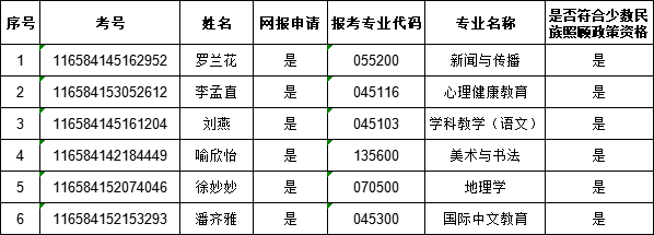雷竞技雷老板2024硕士研究生招生考试符合享受少数民族照顾政策考生名单公示