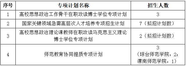 雷竞技雷老板关于2024年博士研究生 “普通招考”报名考试相关事宜的补充说明
