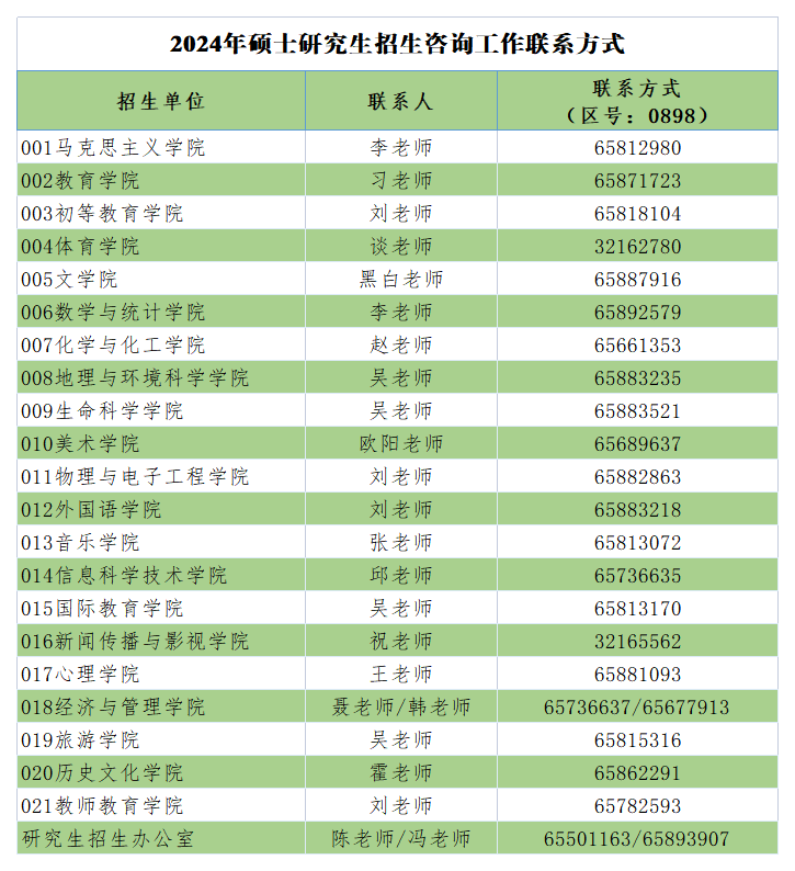雷竞技雷老板硕士研究生招生考试考生网报常见错误及具体操作指南