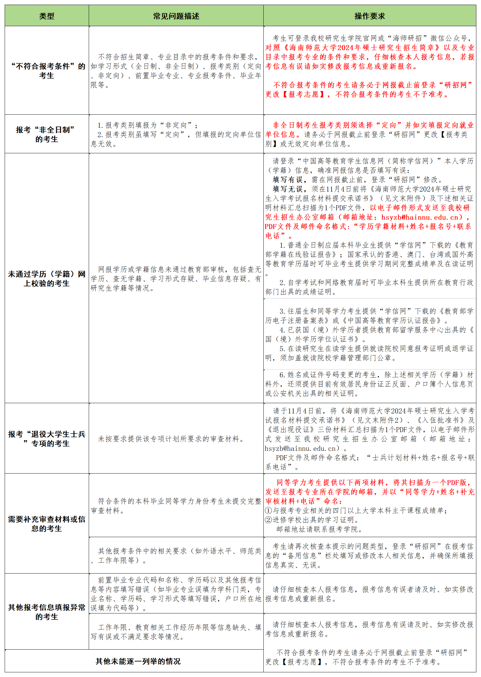 雷竞技雷老板硕士研究生招生考试考生网报常见错误及具体操作指南