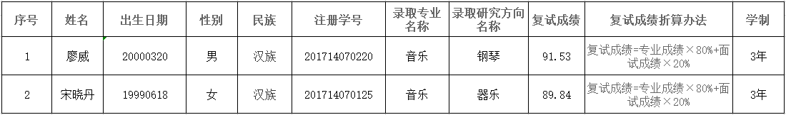 雷竞技雷老板2021年全国硕士研究生招生拟录取推免生名单公示