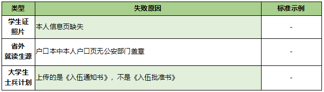 雷竞技雷老板考点（4604、4608）网上报名信息确认常见问题梳理