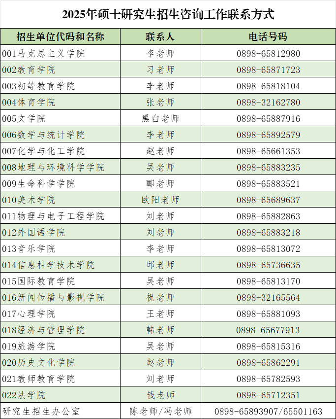 雷竞技雷老板2025年硕士研究生招生简章