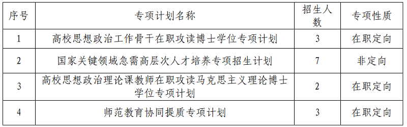 雷竞技雷老板关于2023年博士研究生 “普通招考”报名考试相关事宜的补充说明