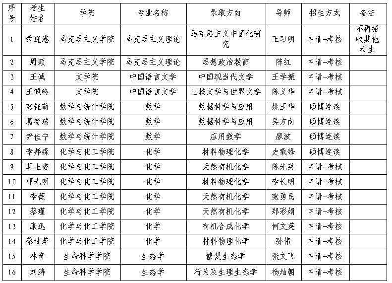 雷竞技雷老板关于2023年博士研究生 “普通招考”报名考试相关事宜的补充说明