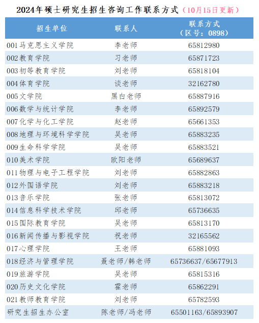 2024年硕士研究生招生考试报名资格审查存疑名单公示（第一批）