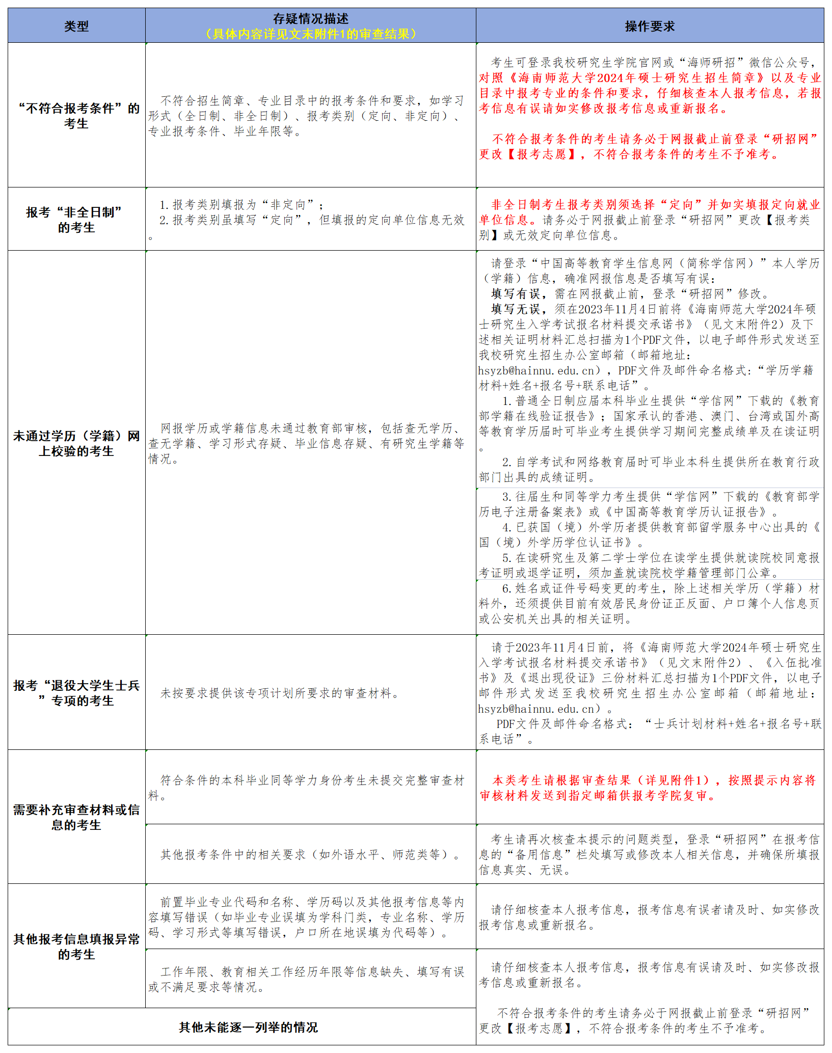 2024年硕士研究生招生考试报名资格审查存疑名单公示（第三批）