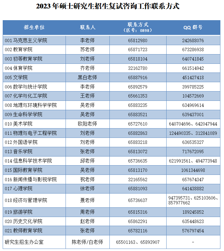 雷竞技雷老板2023年全国硕士研究生招生考试初试排名及复试咨询工作公告